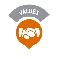 Nilai Dasar Dinkes Sumba Tengah